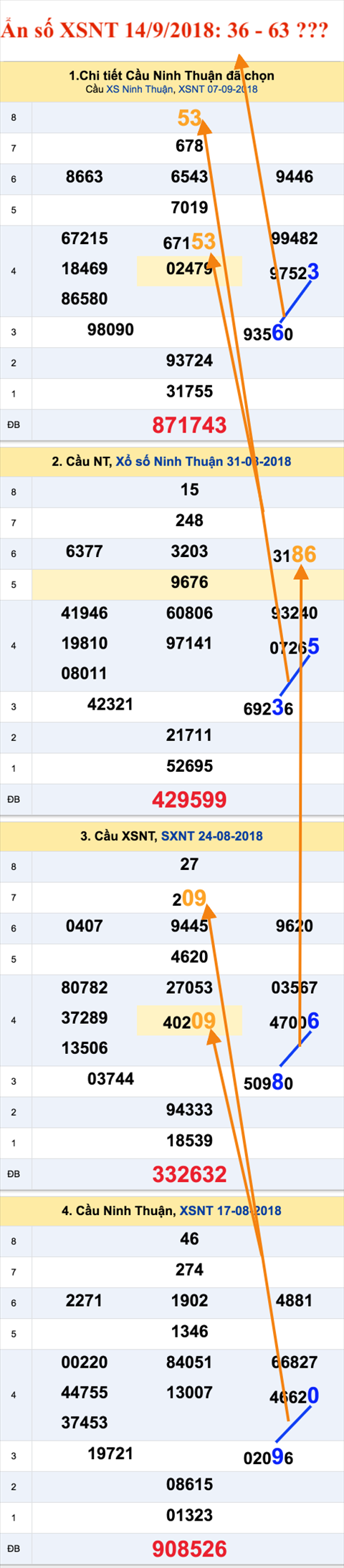 Tham khao An so XSNT 14-9-2018 Tham khao An so XSNT 14-9-2018
